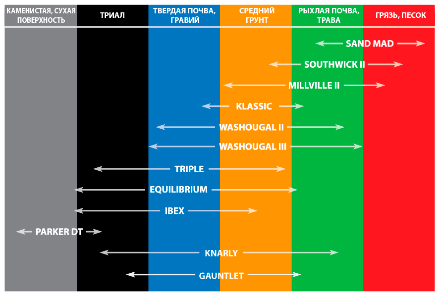 Подбор шин для эндуро.