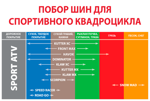 спорт квадр