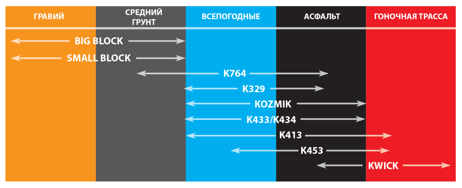 Подбор шин для скутера.